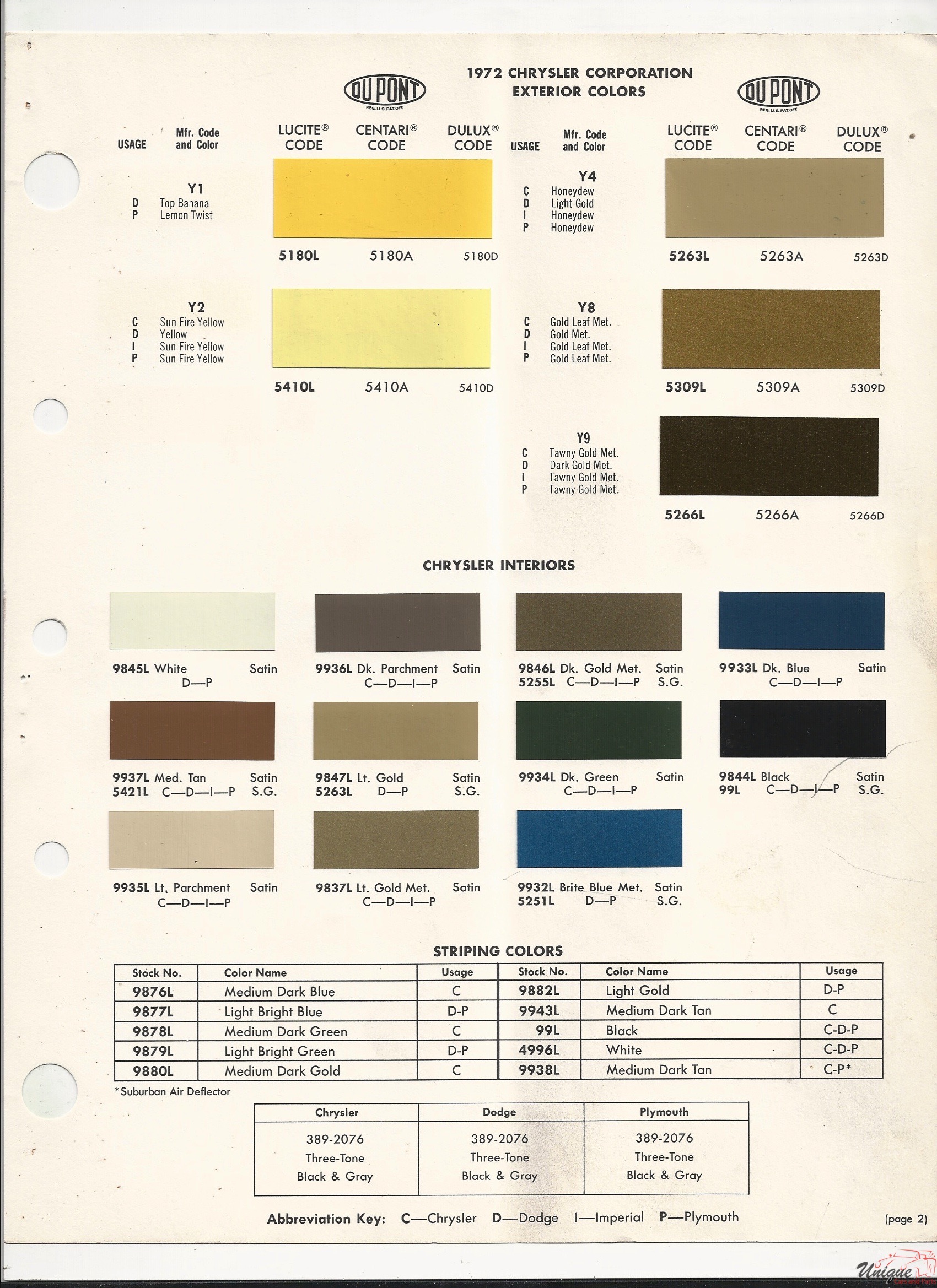 1972 Chrysler-1 Paint Charts